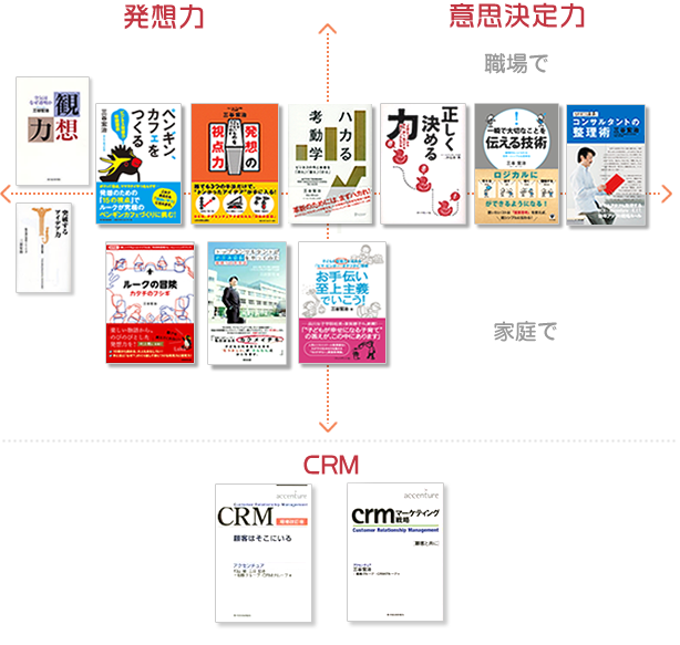 三谷宏治　著書一覧
